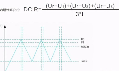 超級(jí)電容測試